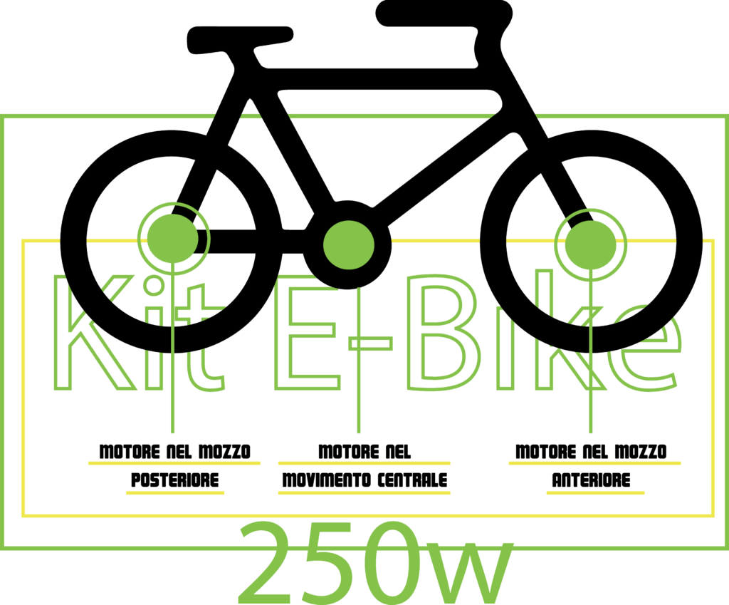 Kit E-Bike posizione motore